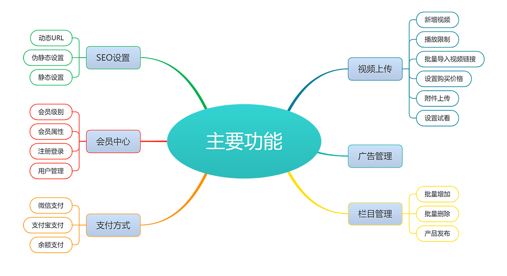 淘金科技：搭建付费观看视频网站的推荐与建议！(图1)